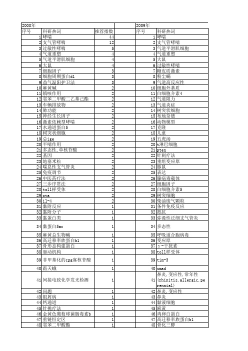 【国家自然科学基金】_哮喘_基金支持热词逐年推荐_【万方软件创新助手】_20140730