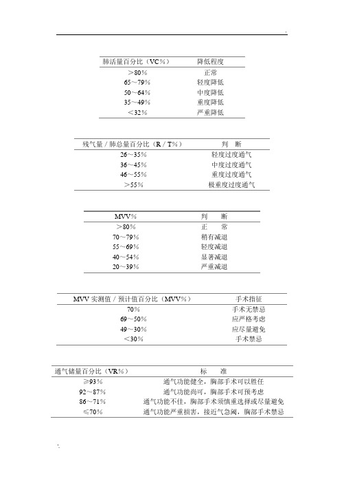 肺功能判断标准