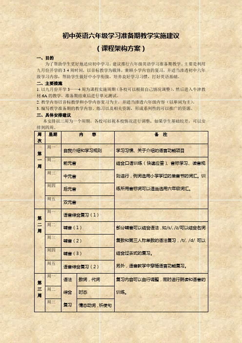 初中英语教学准备期课程架构方案