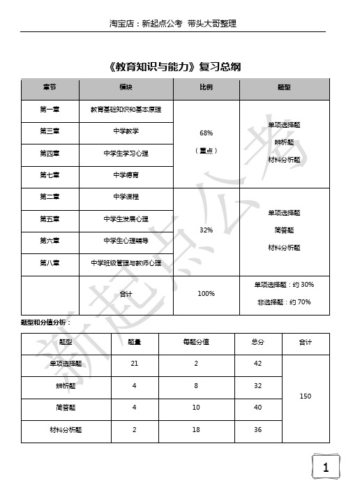 中学《教育知识与能力》重点知识