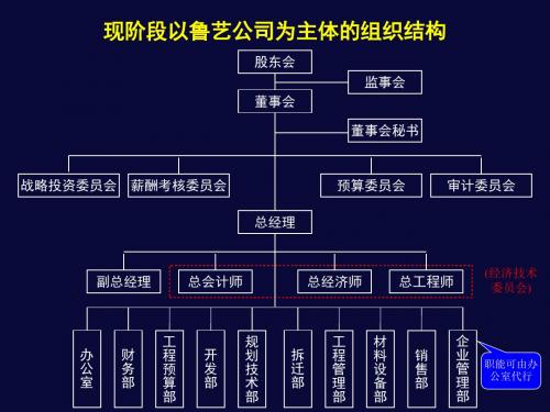 【组织设计范例】房地产开发公司组织设计(PPT18页)