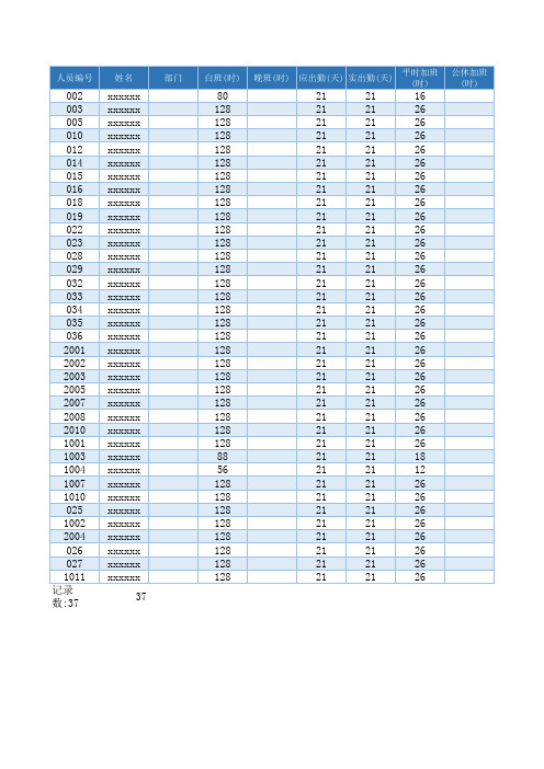 财务部门员工工资表范本考勤表Excel模板