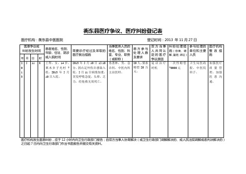 衡东县中医院医疗争议纠纷登记表