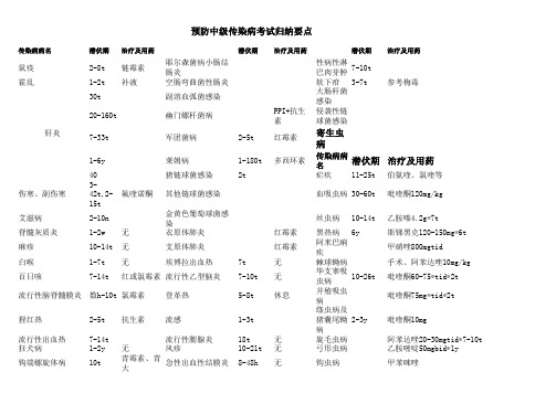 疾控传染病考试要点归纳
