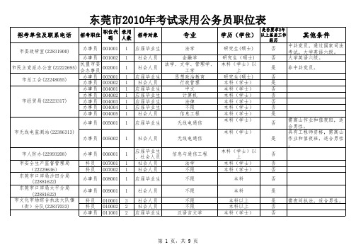 -东莞市2010年公务员录用职位表