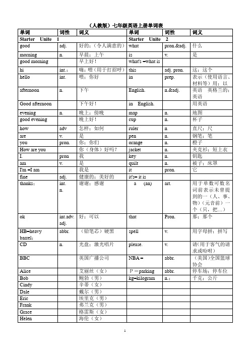 (完整版)(人教版)七年级英语上册各单元单词表