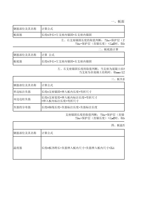 一、二、三 、板钢筋的计算