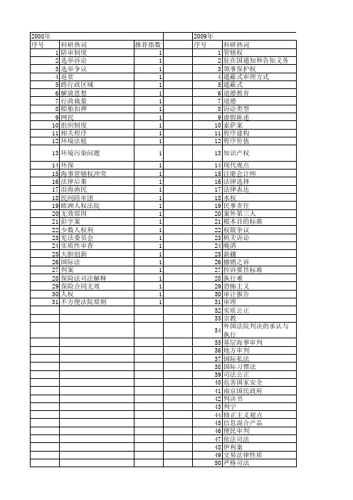 【国家社会科学基金】_审理_基金支持热词逐年推荐_【万方软件创新助手】_20140812