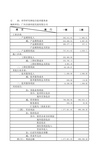 海问—广州杰赛—各部报表汇总-2002年3月