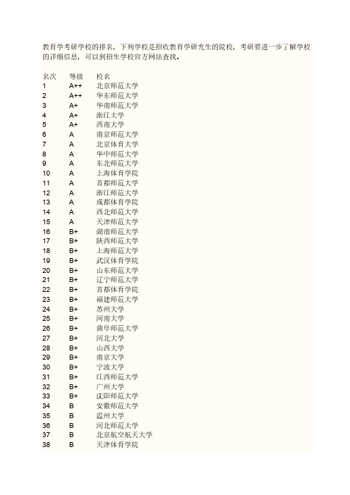 教育学考试分值和科目-推荐下载