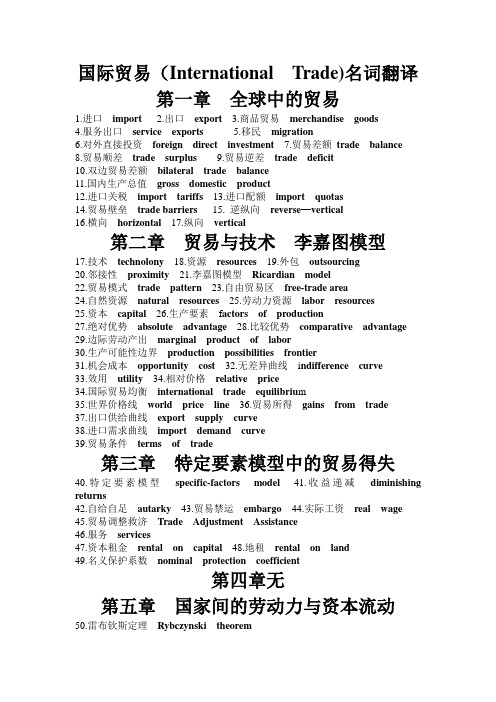 国际贸易名词解释