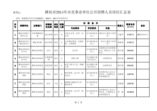 日照市2014年市直事业单位招聘综合类专业技术及管理岗位工作人员岗位汇总表