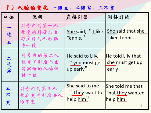 直接宾语和间接宾语全课件