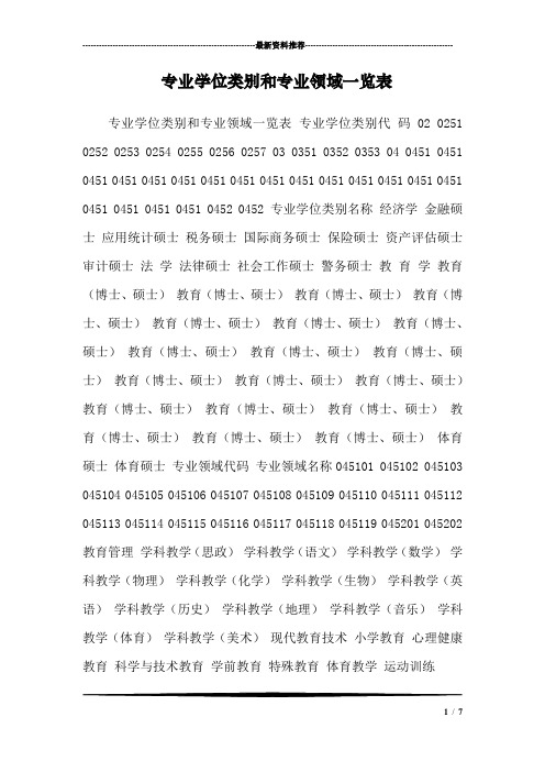 专业学位类别和专业领域一览表