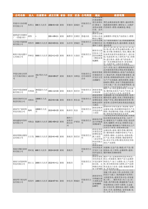 2021年湖南省镀锌行业企业名录525家