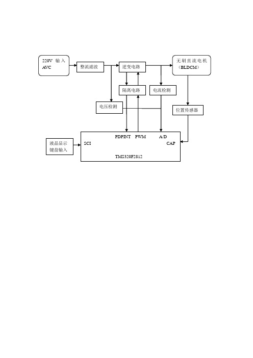 系统硬件结构图