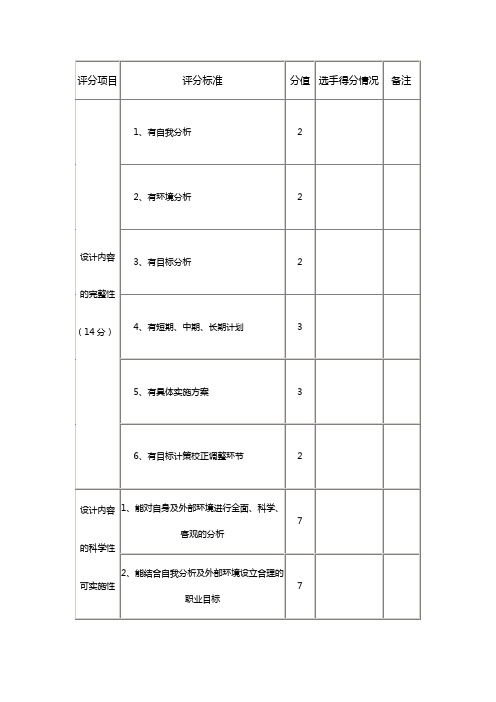 职业生涯规划大赛评分标准