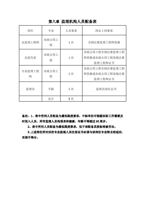 第八章监理机构人员配备表