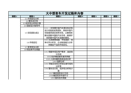 汽车产品开发过程和内容