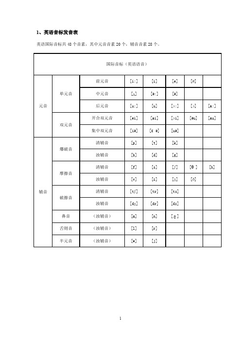 (完整word版)最新48个国际音标表发音整理(word文档良心出品)