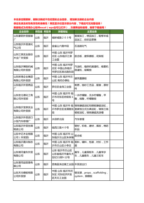 新版山东省临沂山东外贸工商企业公司商家名录名单联系方式大全16家