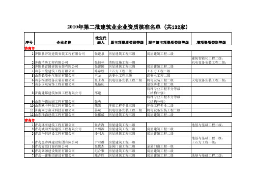2010年第二批建筑业企业资质核准名单
