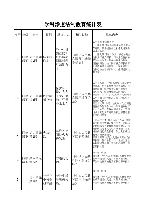 大象版三、四年级学科渗透法制教育统计表