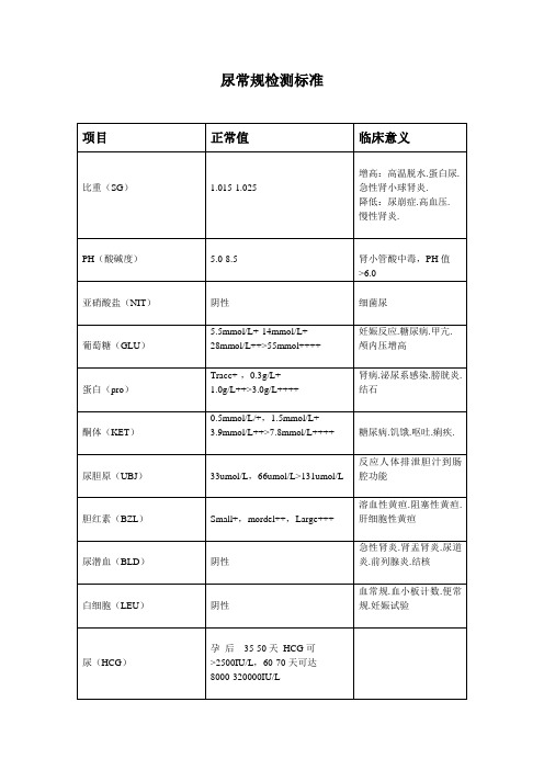 尿常规检测标准