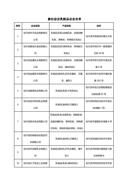 参加会议乳制品企业名单
