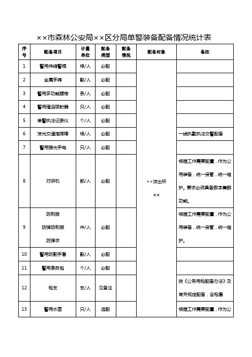 森林公安机关单警装备配备情况统计表式样