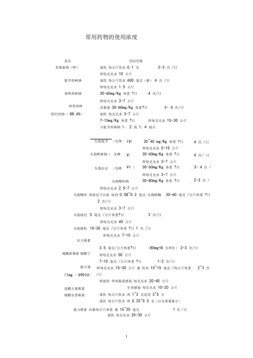 常用药物的使用浓度