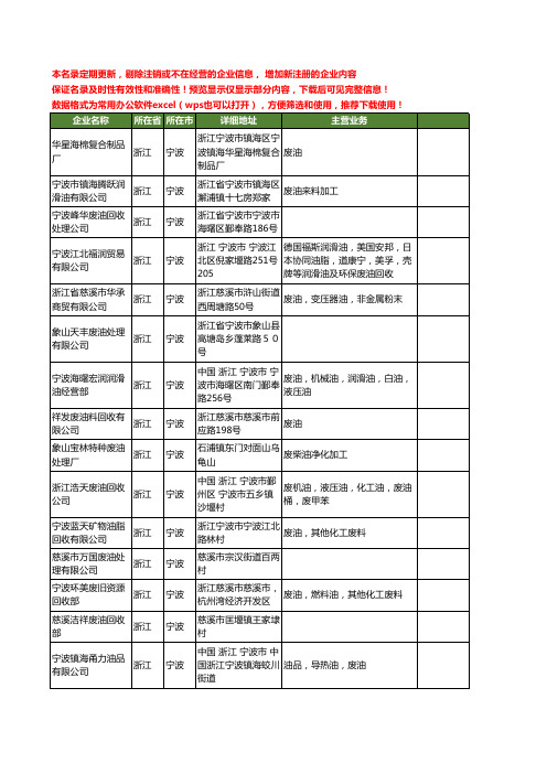 新版浙江省宁波废油工商企业公司商家名录名单联系方式大全26家