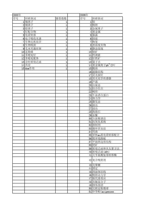【国家自然科学基金】_pb~(2+)_基金支持热词逐年推荐_【万方软件创新助手】_20140801
