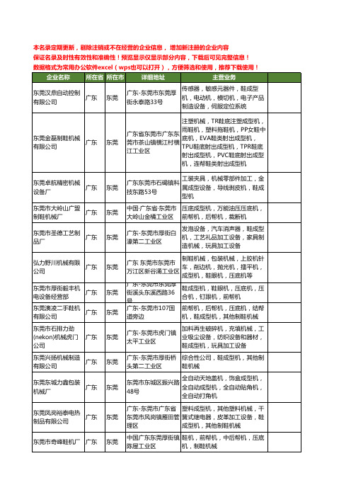 新版广东省东莞鞋成型机工商企业公司商家名录名单联系方式大全64家