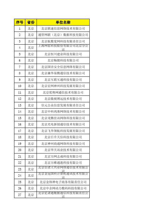 各省互联网接入服务商网站备案咨询电话