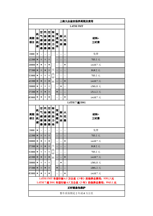 上海大众途安保养周期及费用