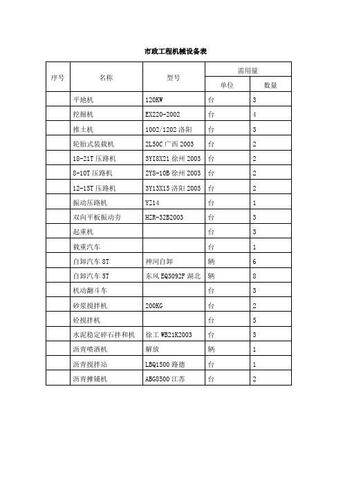 市政工程机械设备表