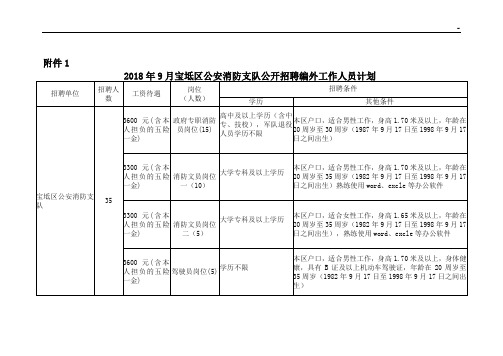 宝坻区公安消防支队有关招收协议制消防员和文职雇员的