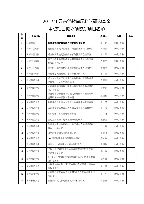 2012年云南省教育厅科学研究基金(A)