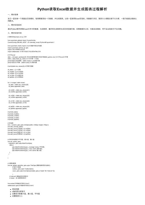 Python读取Excel数据并生成图表过程解析