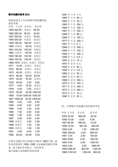 硬币收藏价格表2010