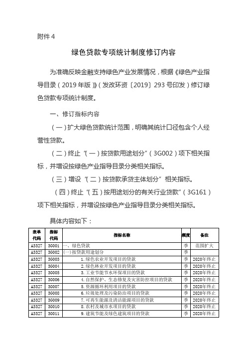 绿色贷款专项统计制度修订内容