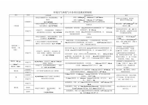 2021年-环境空气和废气中各项目监测采样细则