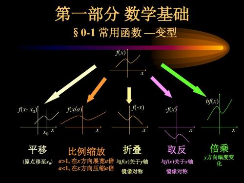 信息光学02-数学基础1-常用函数