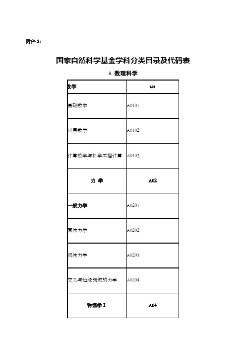 国家自然科学基金学科分类目录及代码表