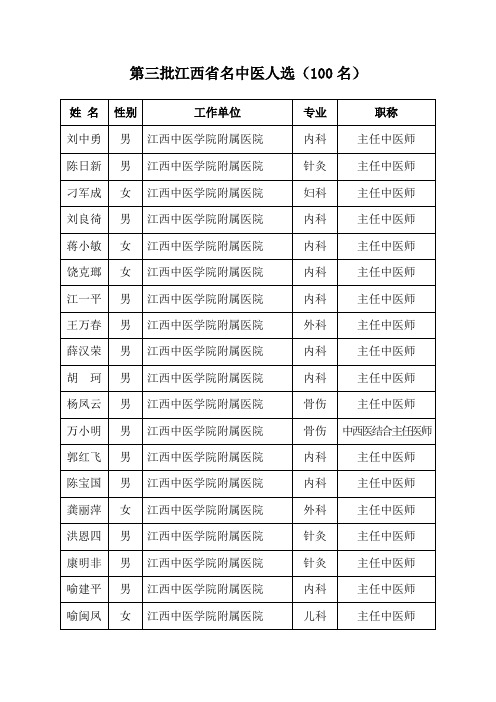 看中医找谁？ 江西省名中医汇总表