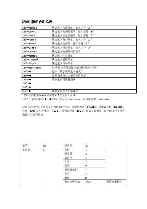 高压变频器操作手册