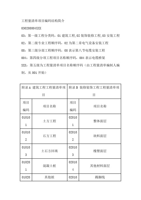 工程量清单项目编码【范本模板】