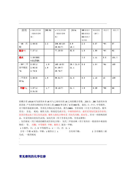 NMR常见溶剂峰和水峰