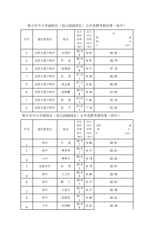 集宁区中小学副校长(幼儿园副园长)公开竞聘